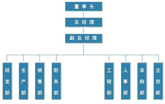 半岛·体育(中国)官方网站-登录入口厂商